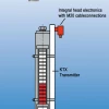 KLINGER Transmitter | KTX